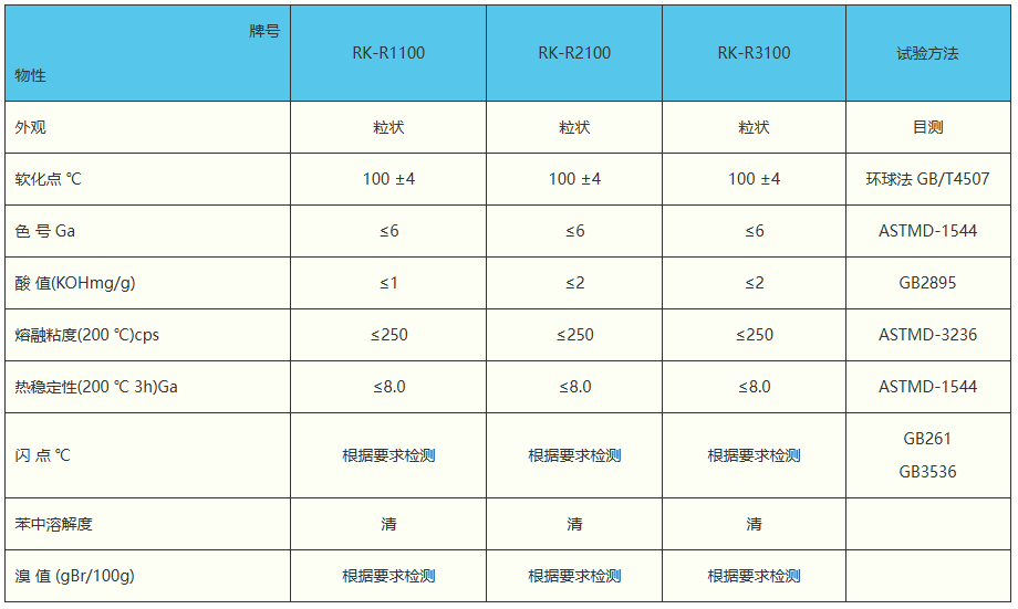 C5石油树脂(路标漆用)3.jpg C5石油树脂(路标漆用)3.jpg